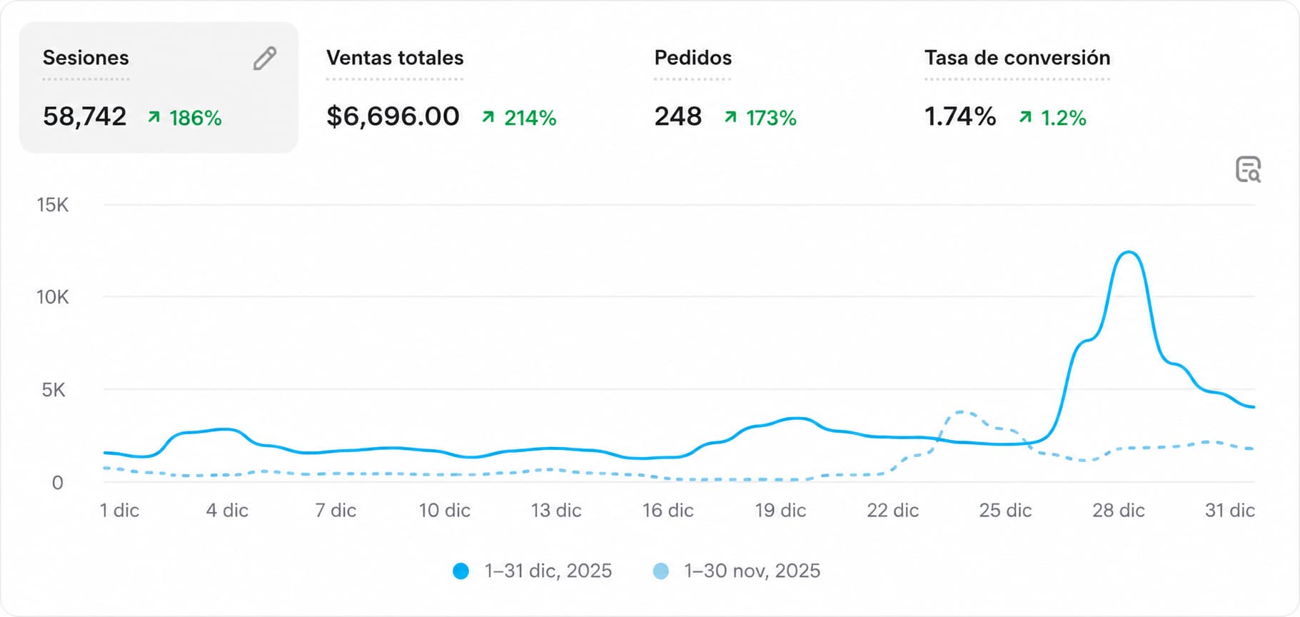 Dashboard cliente 1