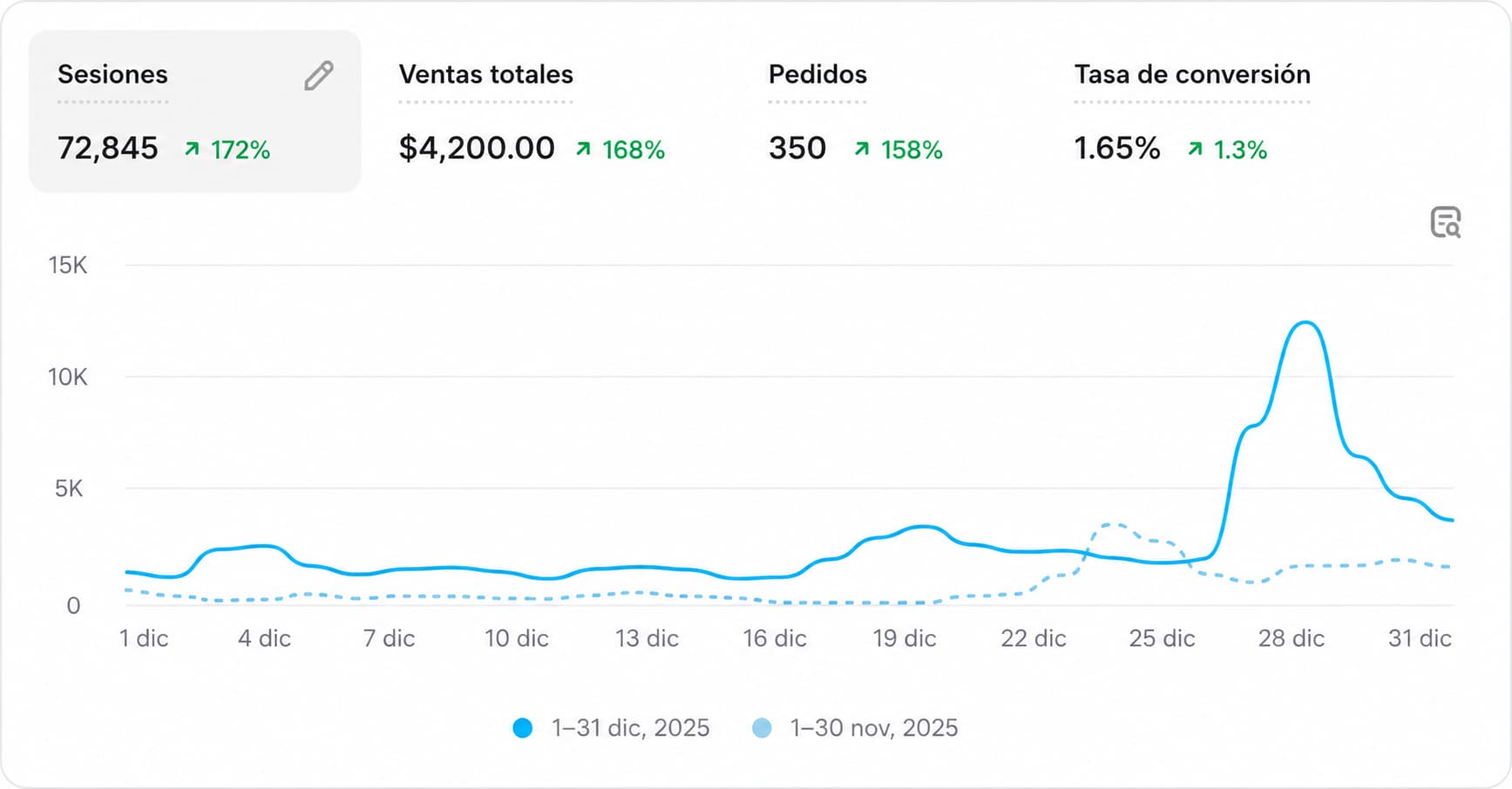 Dashboard cliente 11