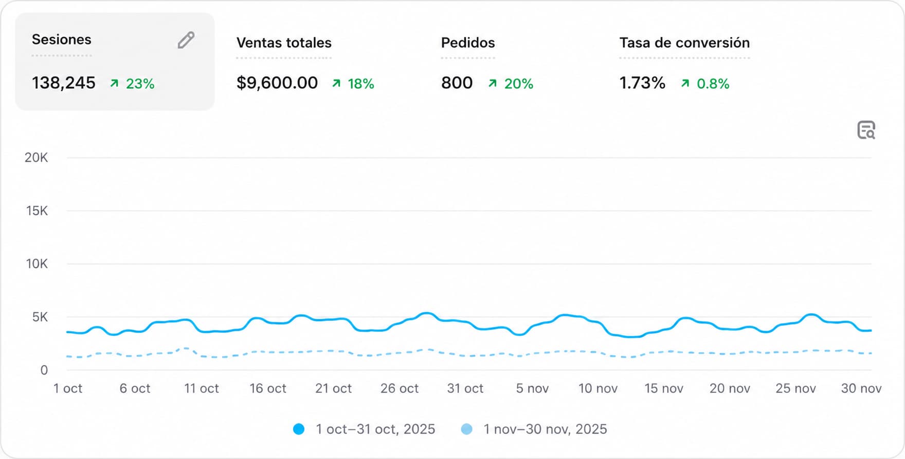 Dashboard cliente 2