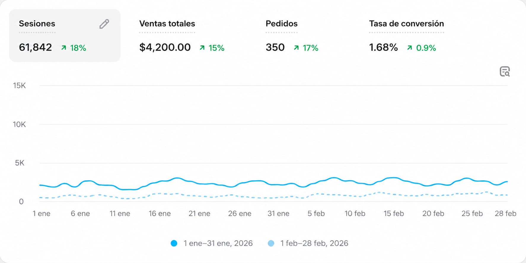 Dashboard cliente 3