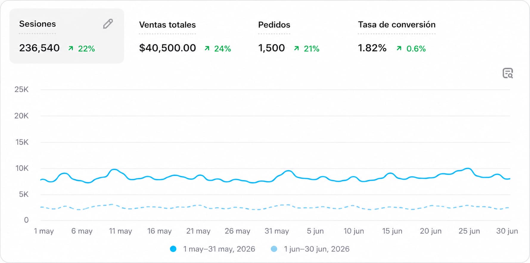 Dashboard cliente 6