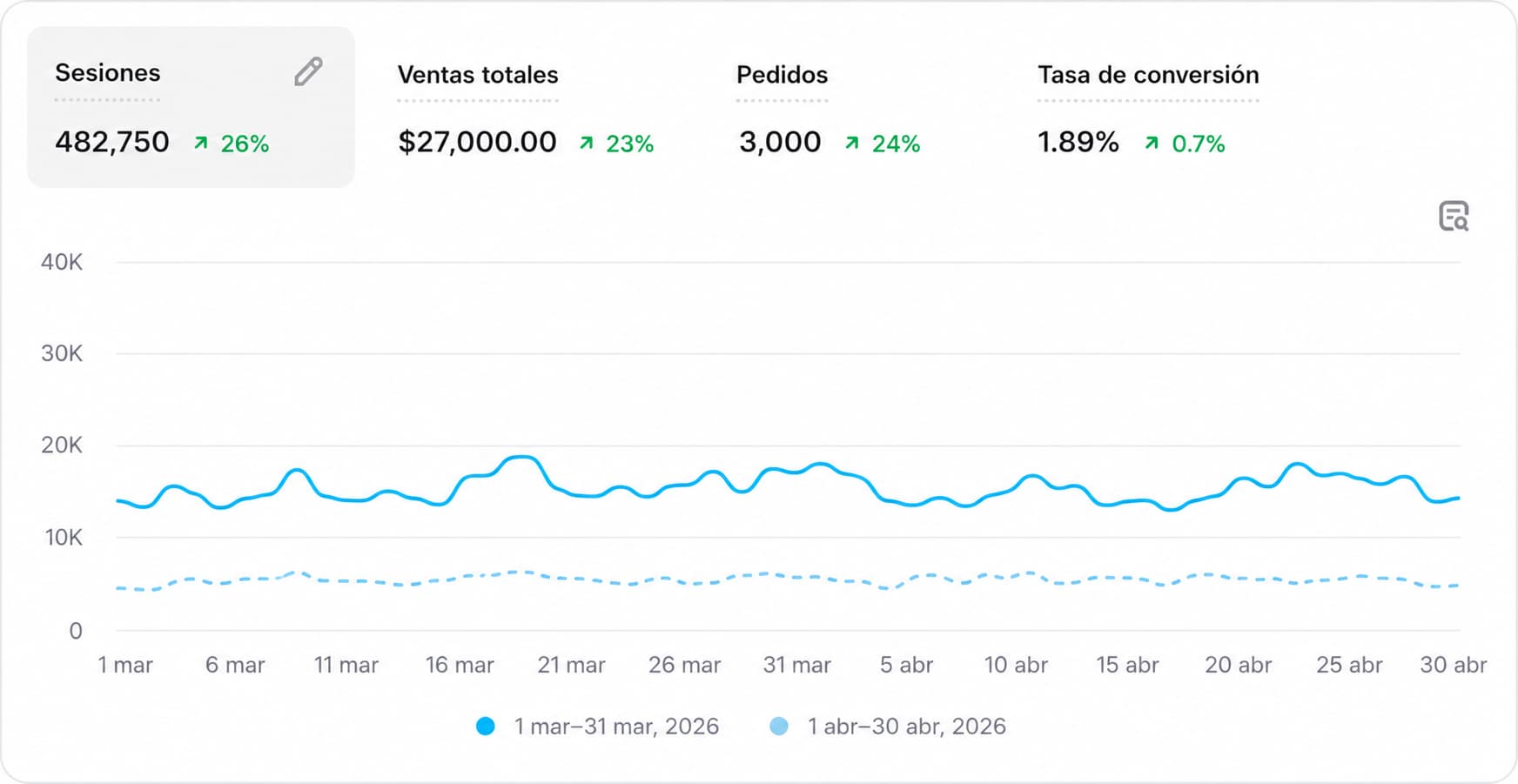 Dashboard cliente 7