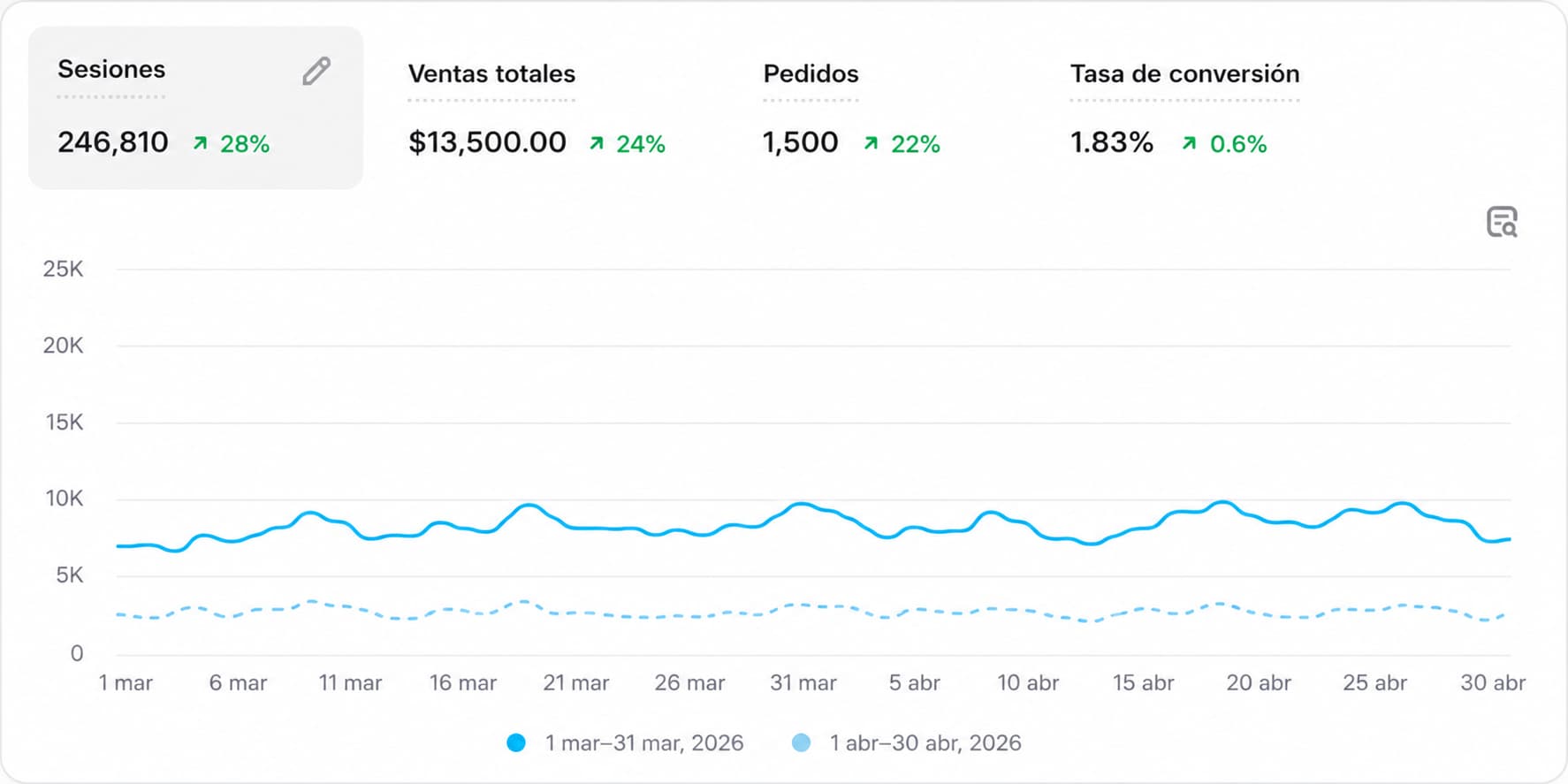 Dashboard cliente 8